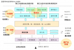 为其他行业的智能化转型供给了无益的自创和